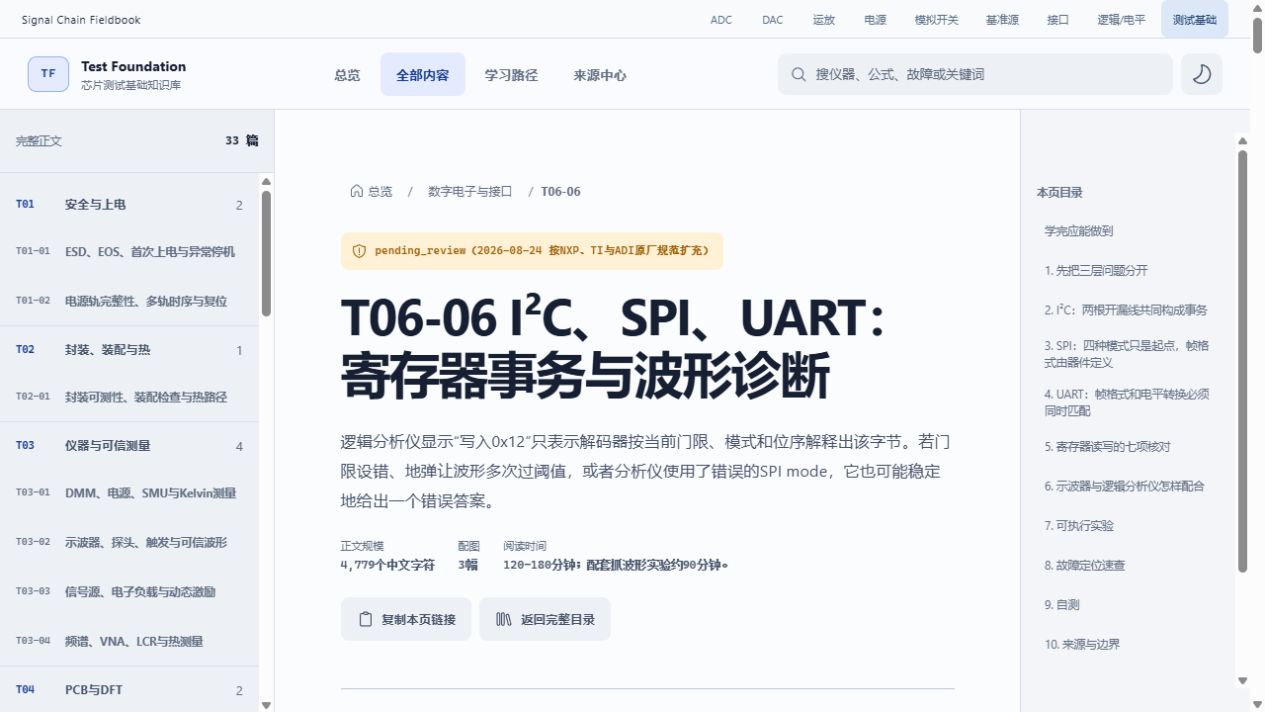 Test Foundation 完整文章页，左侧为文章目录，中间显示 I2C、SPI、UART 寄存器事务与波形诊断正文，右侧为本页目录